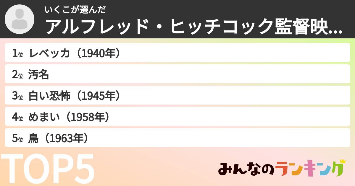 いくこさんの「アルフレッド・ヒッチコック監督映画ランキング」