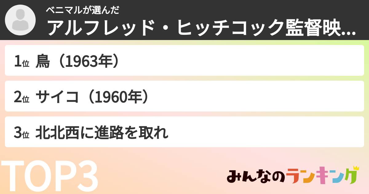ベニマルさんの「アルフレッド・ヒッチコック監督映画ランキング」