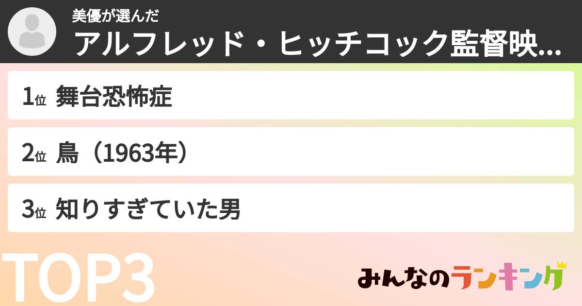 美優さんの「アルフレッド・ヒッチコック監督映画ランキング」