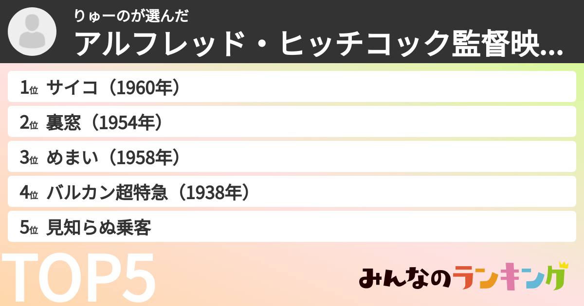 りゅーのさんの「アルフレッド・ヒッチコック監督映画ランキング」