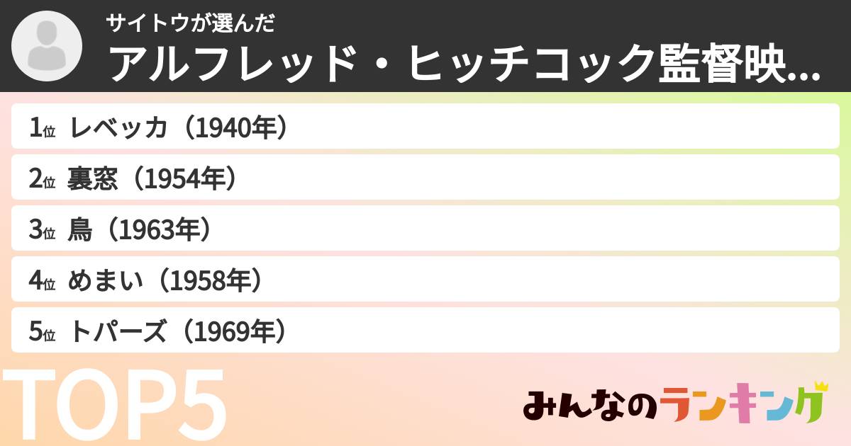 サイトウさんの「アルフレッド・ヒッチコック監督映画ランキング」