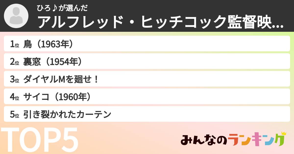 ひろ♪さんの「アルフレッド・ヒッチコック監督映画ランキング」