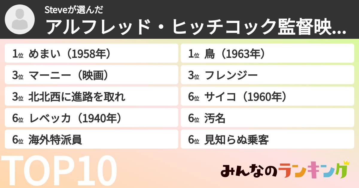 Steveさんの「アルフレッド・ヒッチコック監督映画ランキング」