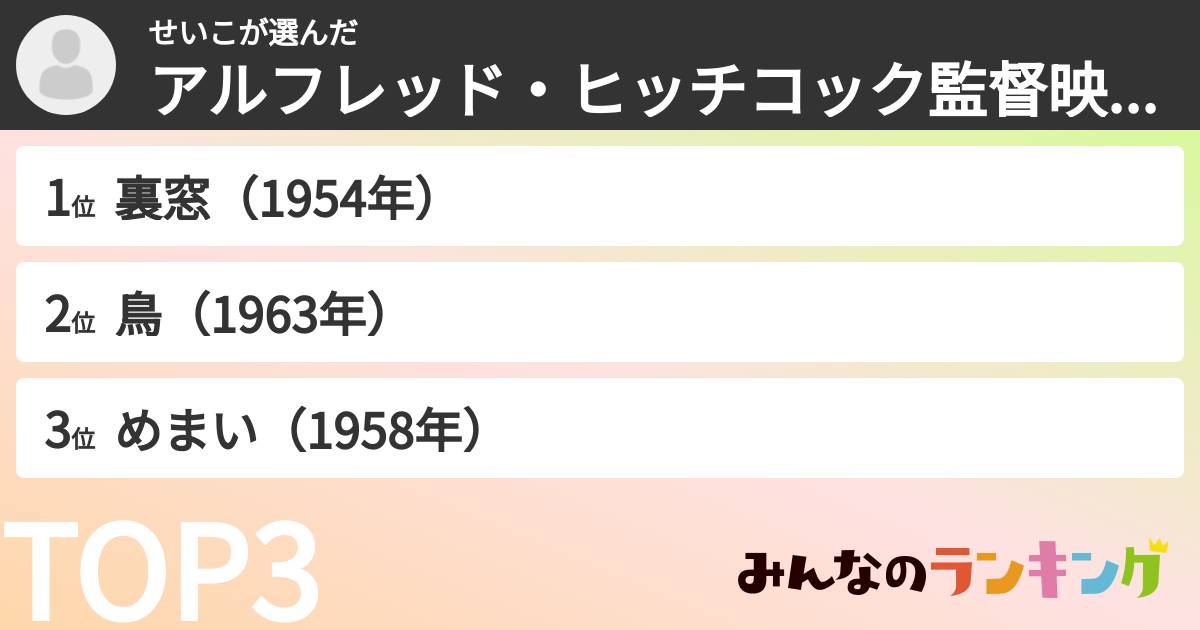 せいこさんの「アルフレッド・ヒッチコック監督映画ランキング」