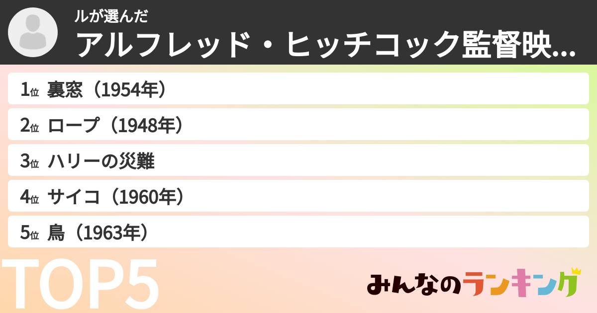 ルさんの「アルフレッド・ヒッチコック監督映画ランキング」