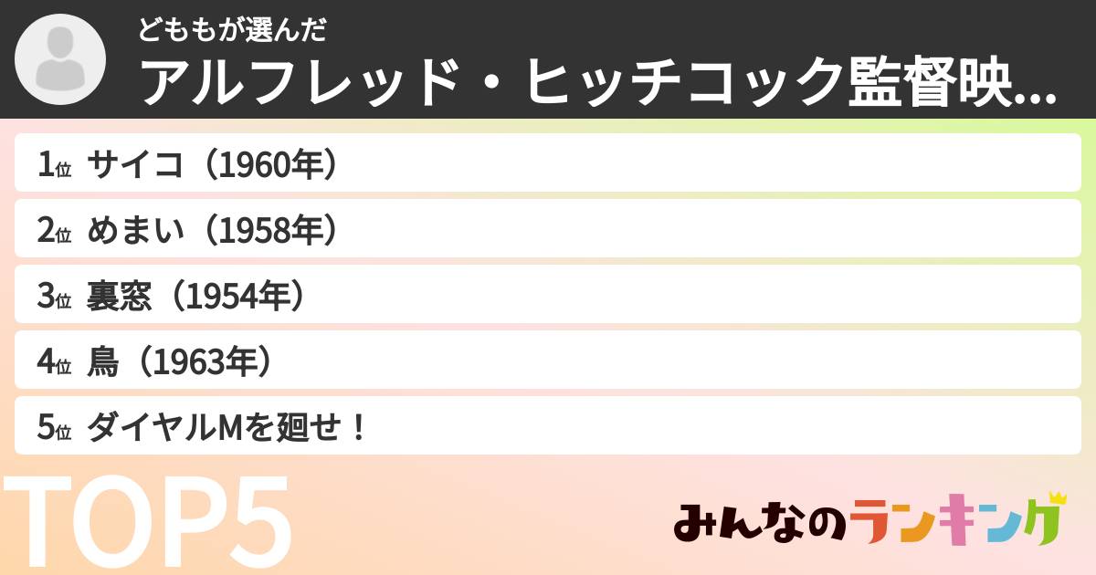 どももさんの「アルフレッド・ヒッチコック監督映画ランキング」