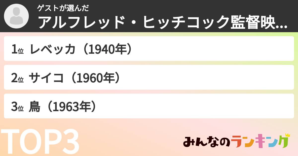 ゲストさんの「アルフレッド・ヒッチコック監督映画ランキング」
