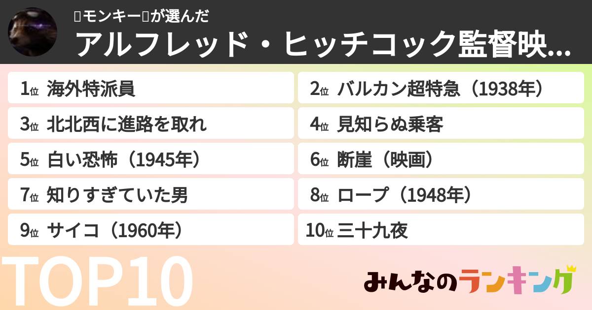 🐵モンキー🐵さんの「アルフレッド・ヒッチコック監督映画ランキング」