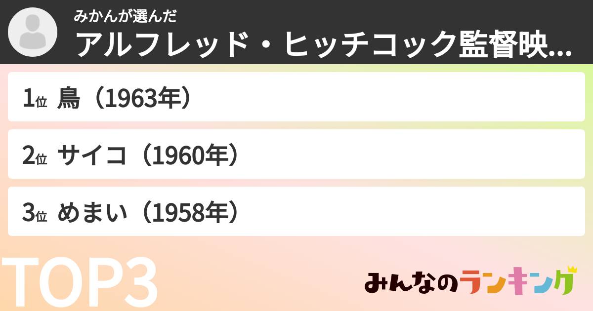 みかんさんの「アルフレッド・ヒッチコック監督映画ランキング」