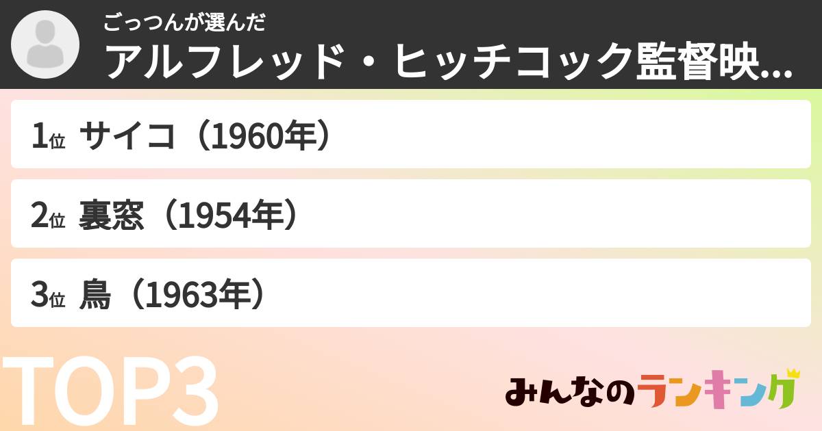 ごっつんさんの「アルフレッド・ヒッチコック監督映画ランキング」