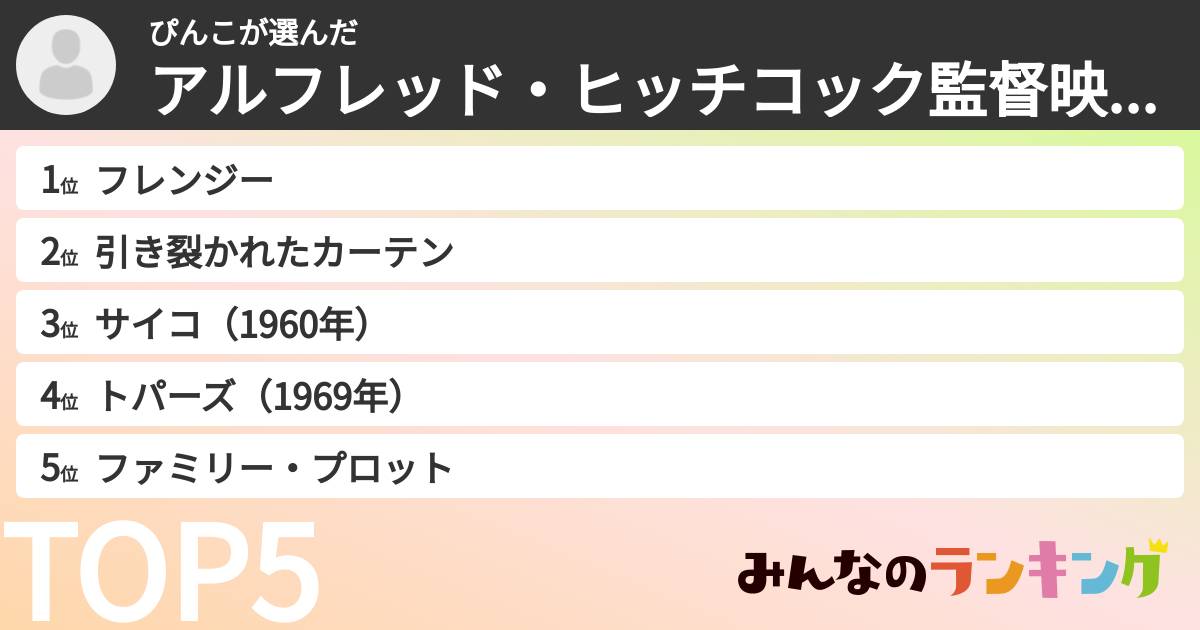 ぴんこさんの「アルフレッド・ヒッチコック監督映画ランキング」