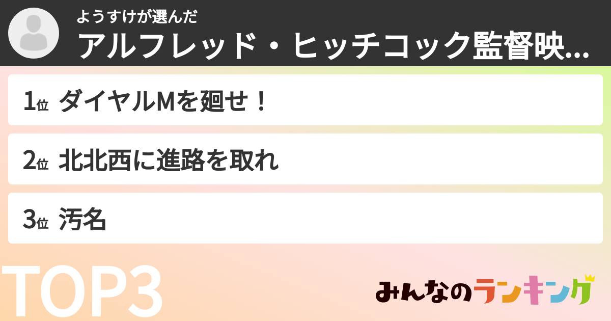 ようすけさんの「アルフレッド・ヒッチコック監督映画ランキング」