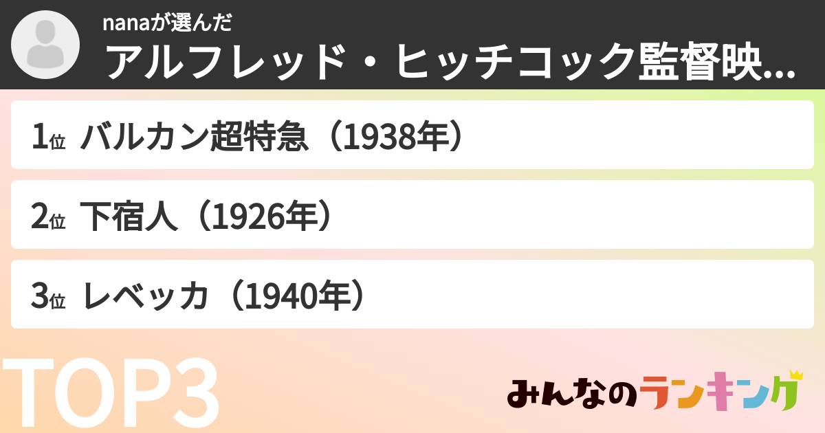 nanaさんの「アルフレッド・ヒッチコック監督映画ランキング」