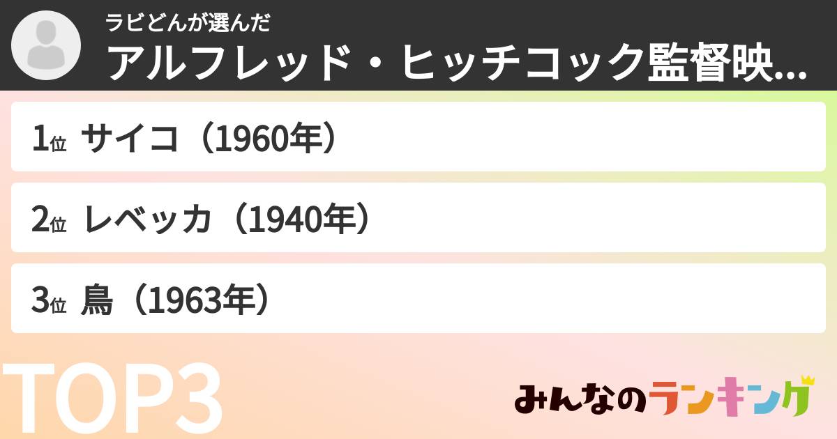 ラビどんさんの「アルフレッド・ヒッチコック監督映画ランキング」