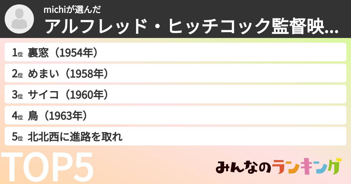 michiさんの「アルフレッド・ヒッチコック監督映画ランキング」