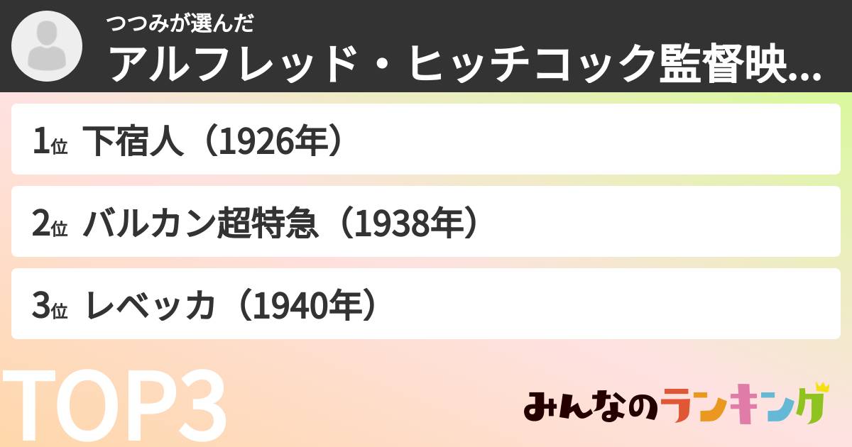 つつみさんの「アルフレッド・ヒッチコック監督映画ランキング」
