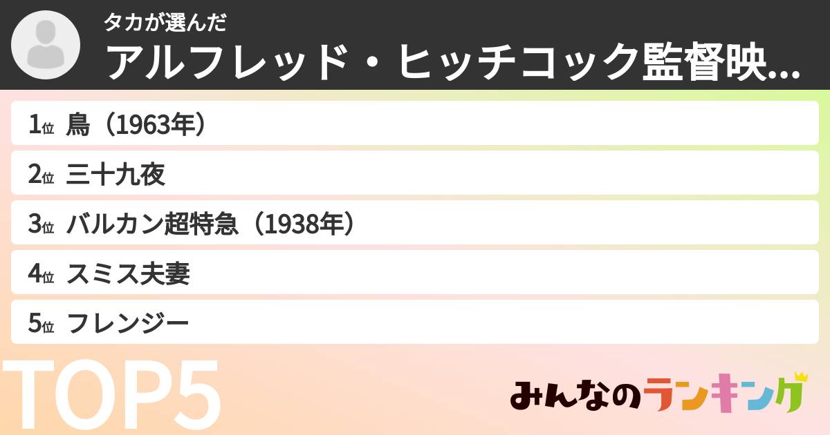 タカさんの「アルフレッド・ヒッチコック監督映画ランキング」