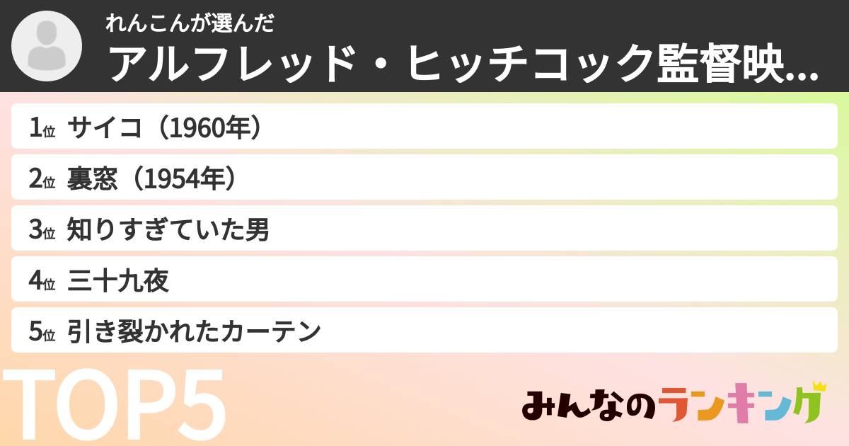 れんこんさんの「アルフレッド・ヒッチコック監督映画ランキング」