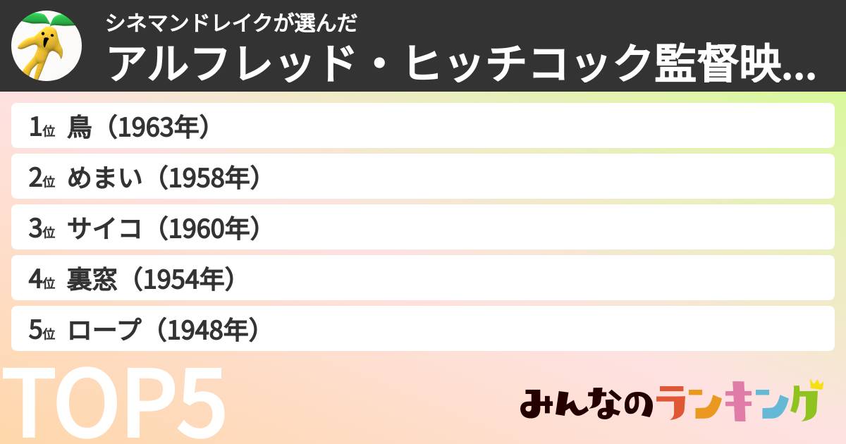 シネマンドレイクさんの「アルフレッド・ヒッチコック監督映画ランキング」