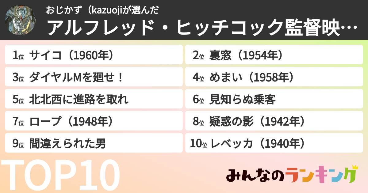 おじかず(kazuojiさんの「アルフレッド・ヒッチコック監督映画ランキング」