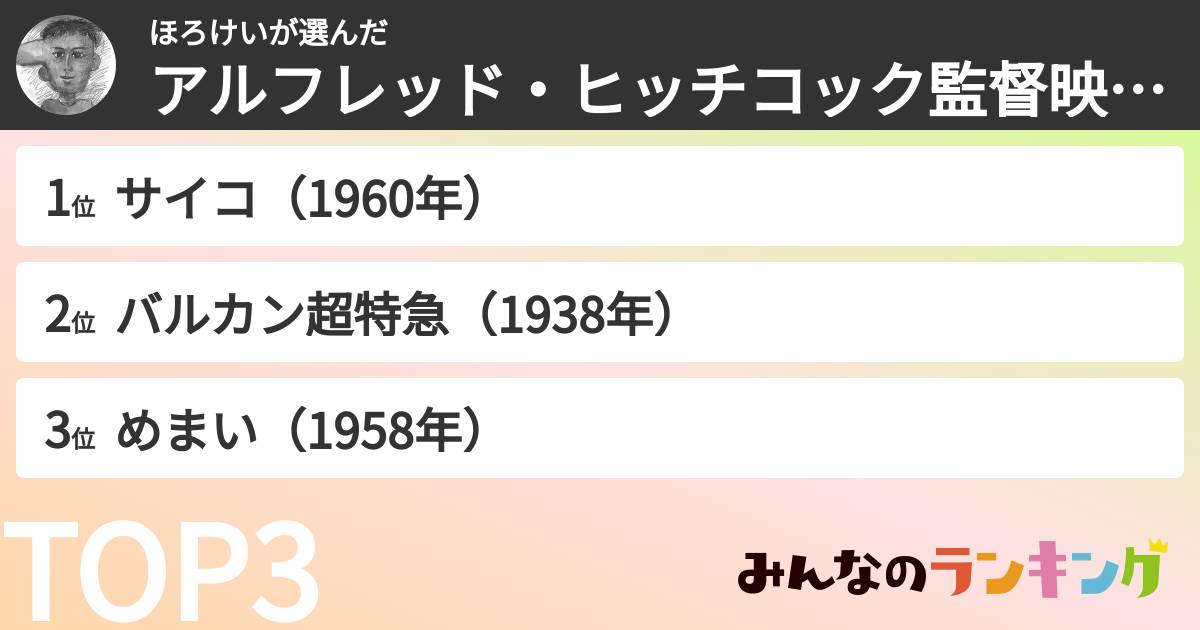 ほろけいさんの「アルフレッド・ヒッチコック監督映画ランキング」