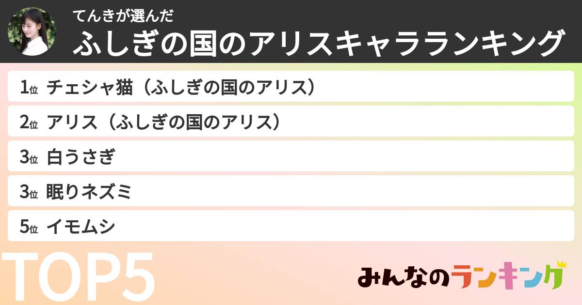 てんきさんの「ふしぎの国のアリスキャラランキング」