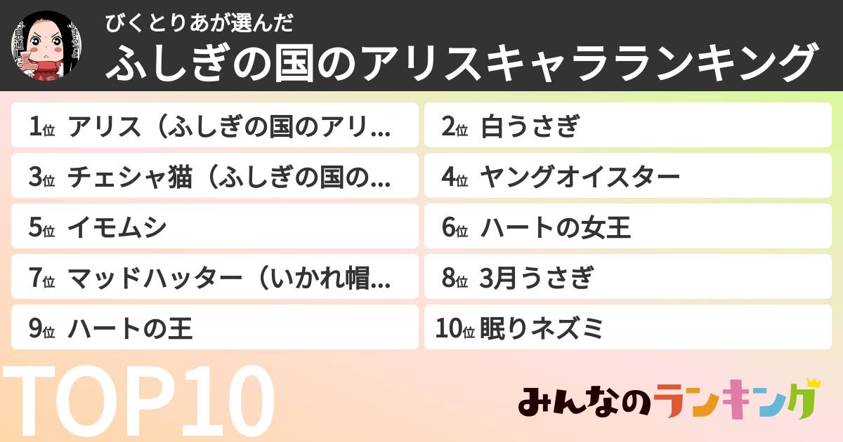 びくとりあさんの「ふしぎの国のアリスキャラランキング」