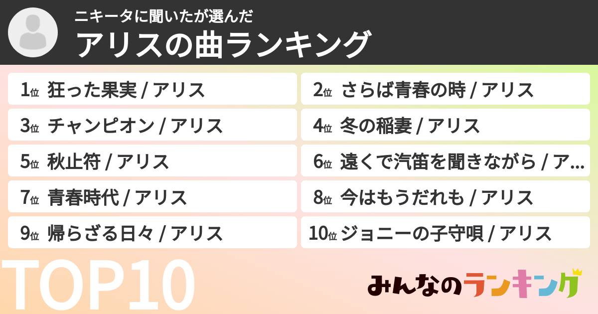 ニキータに聞いたさんの「アリスの曲ランキング」