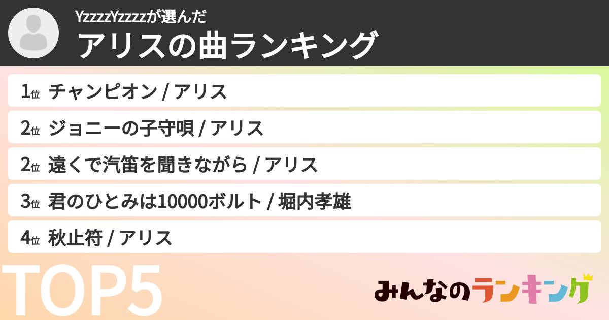 YzzzzYzzzzさんの「アリスの曲ランキング」