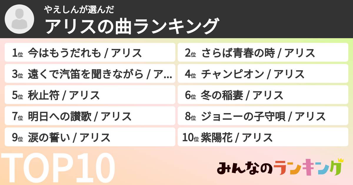 やえしんさんの「アリスの曲ランキング」
