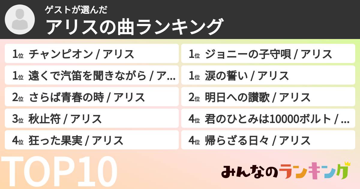 ゲストさんの「アリスの曲ランキング」