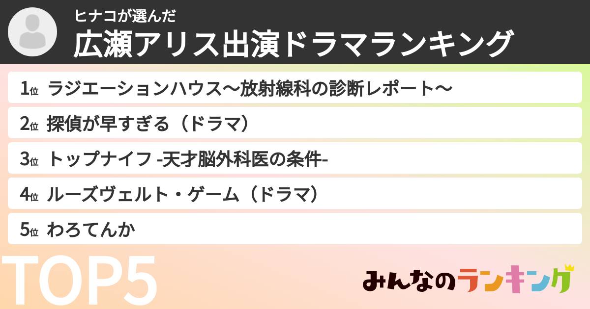 ヒナコさんの「広瀬アリス出演ドラマランキング」