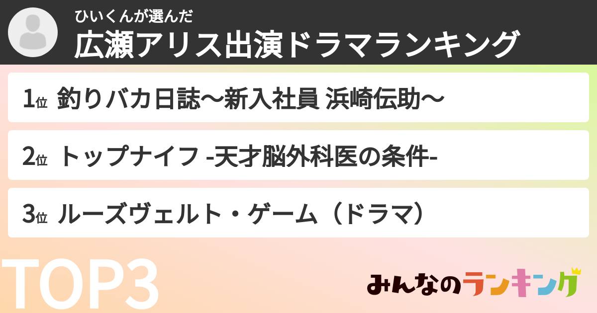 ひいくんさんの「広瀬アリス出演ドラマランキング」