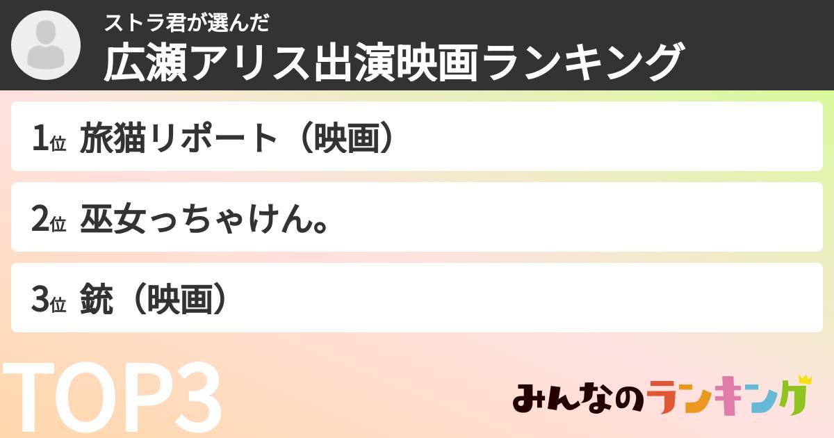 ストラ君さんの「広瀬アリス出演映画ランキング」