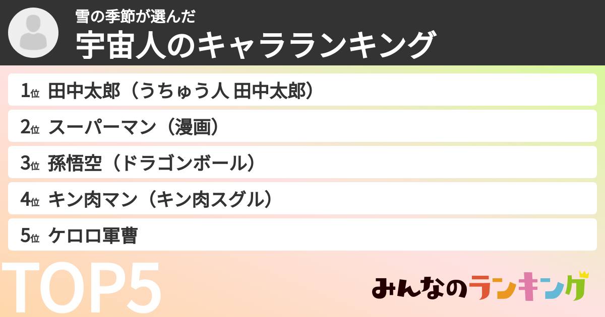 雪の季節さんの「宇宙人のキャラランキング」