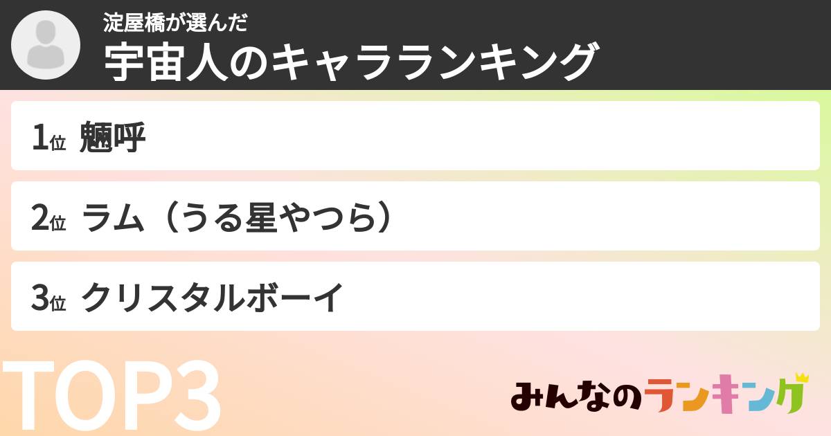 淀屋橋さんの「宇宙人のキャラランキング」