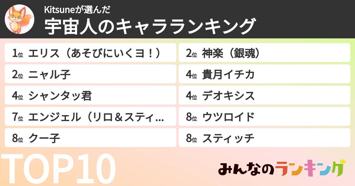 Kitsuneさんの「宇宙人のキャラランキング」