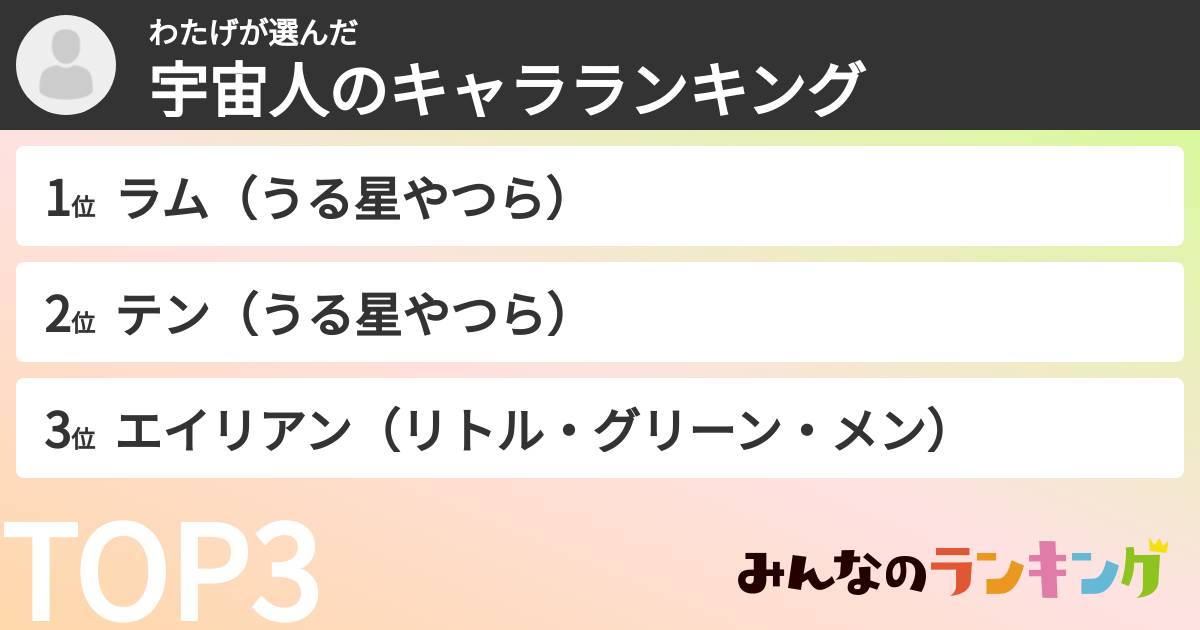 わたげさんの「宇宙人のキャラランキング」