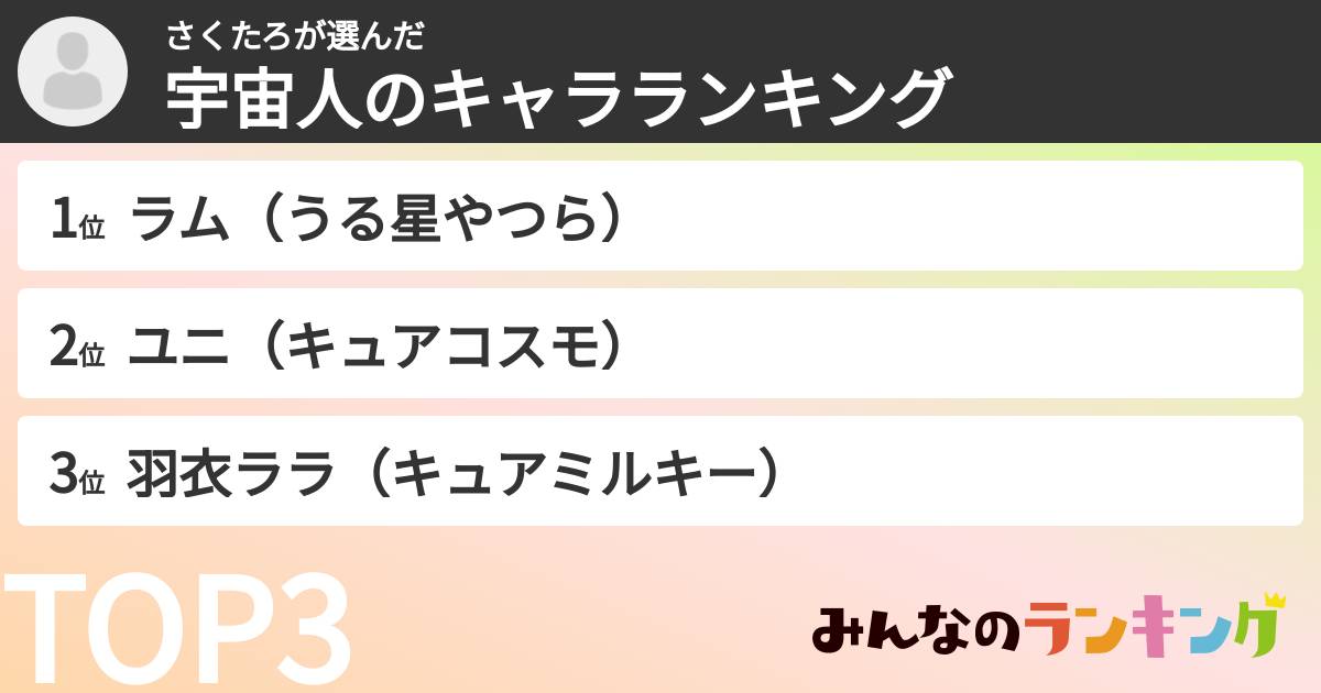 さくたろさんの「宇宙人のキャラランキング」