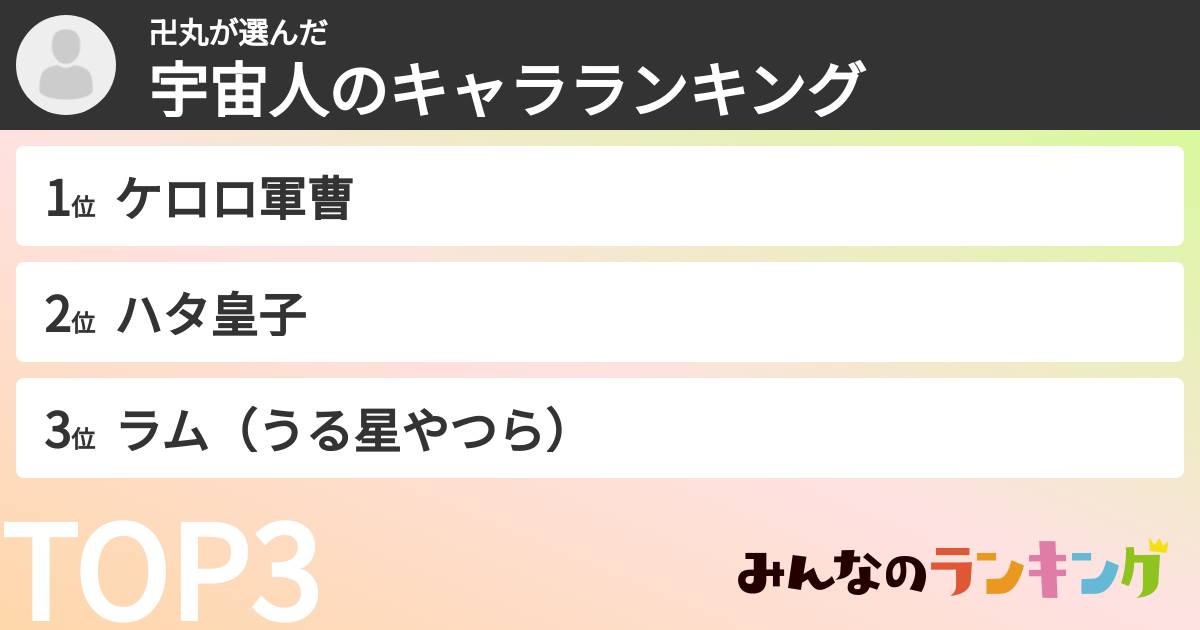 卍丸さんの「宇宙人のキャラランキング」