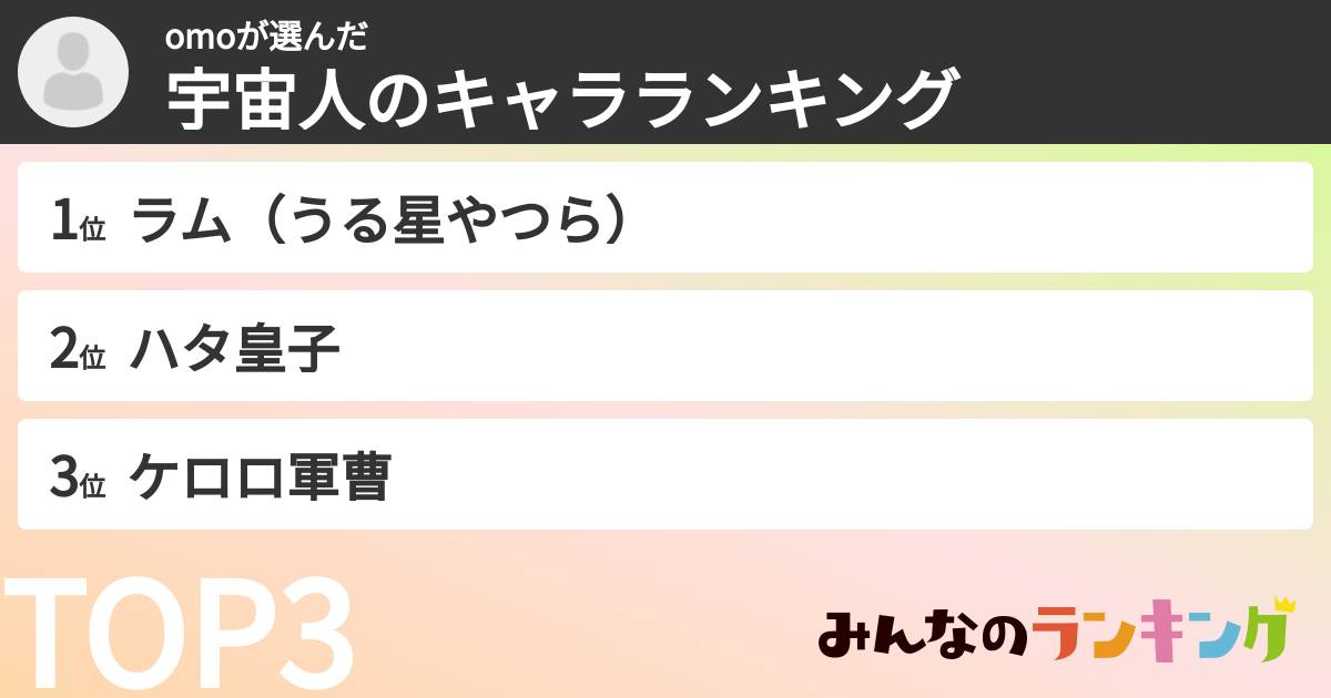 omoさんの「宇宙人のキャラランキング」