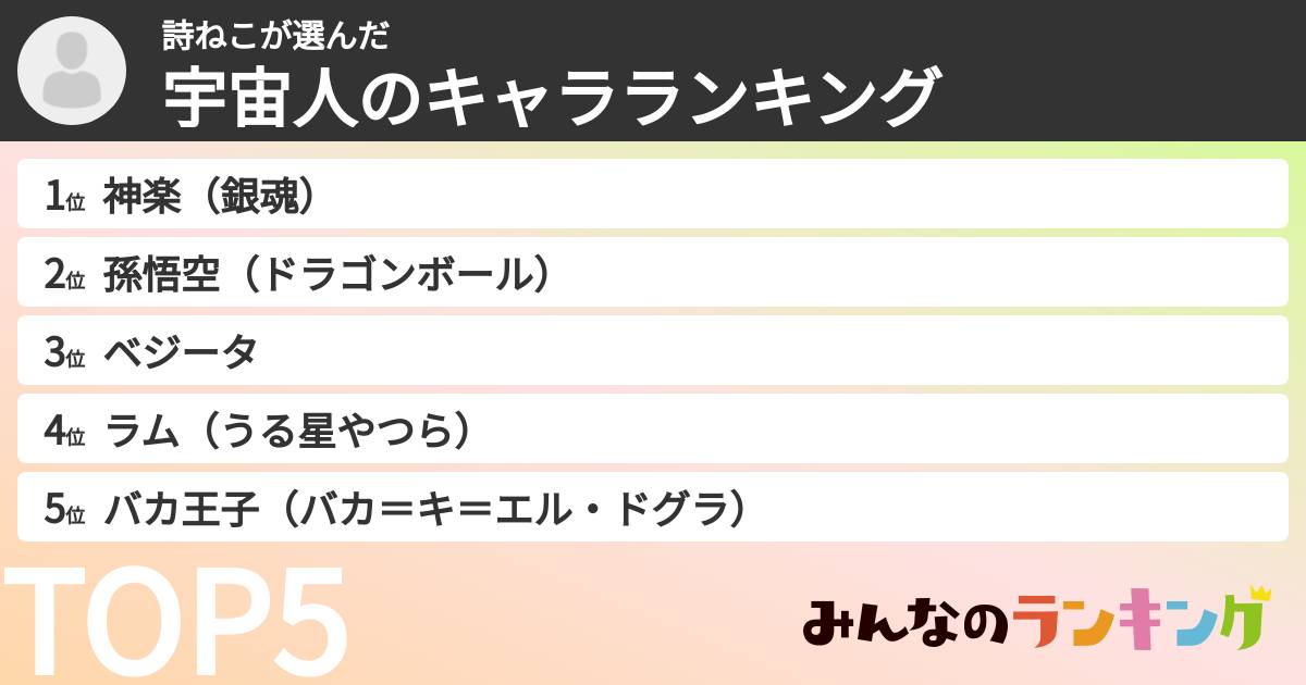 詩ねこさんの「宇宙人のキャラランキング」