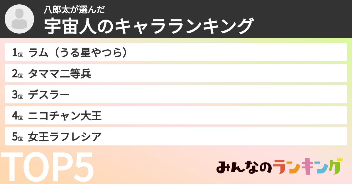 八郎太さんの「宇宙人のキャラランキング」