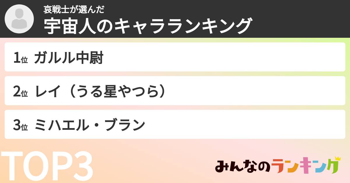 哀戦士さんの「宇宙人のキャラランキング」