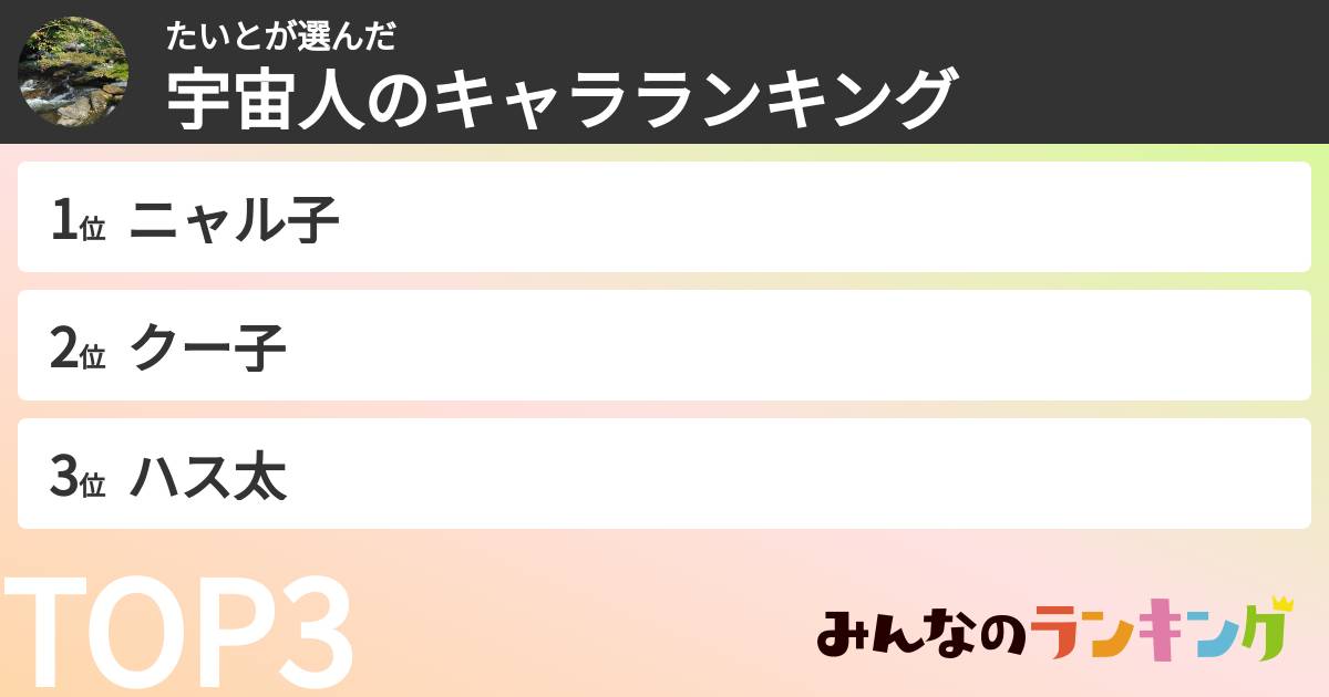 たいとさんの「宇宙人のキャラランキング」