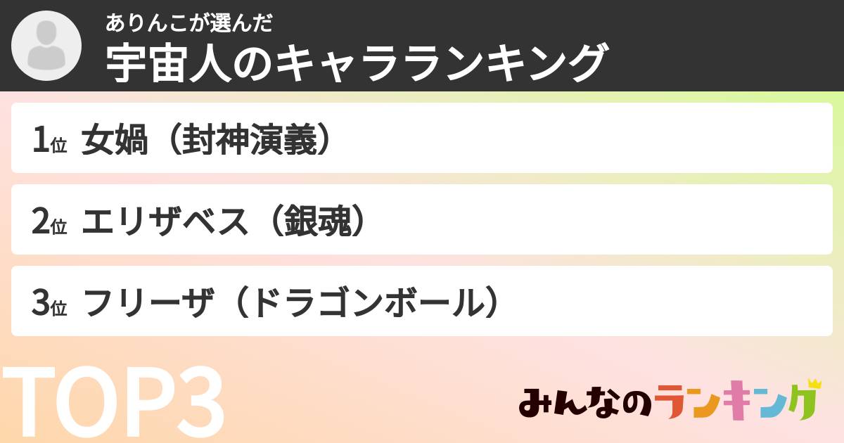 ありんこさんの「宇宙人のキャラランキング」