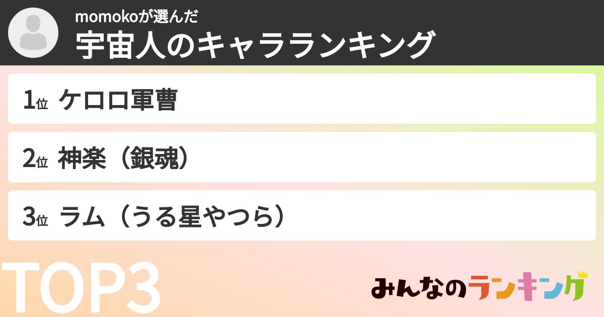 momokoさんの「宇宙人のキャラランキング」