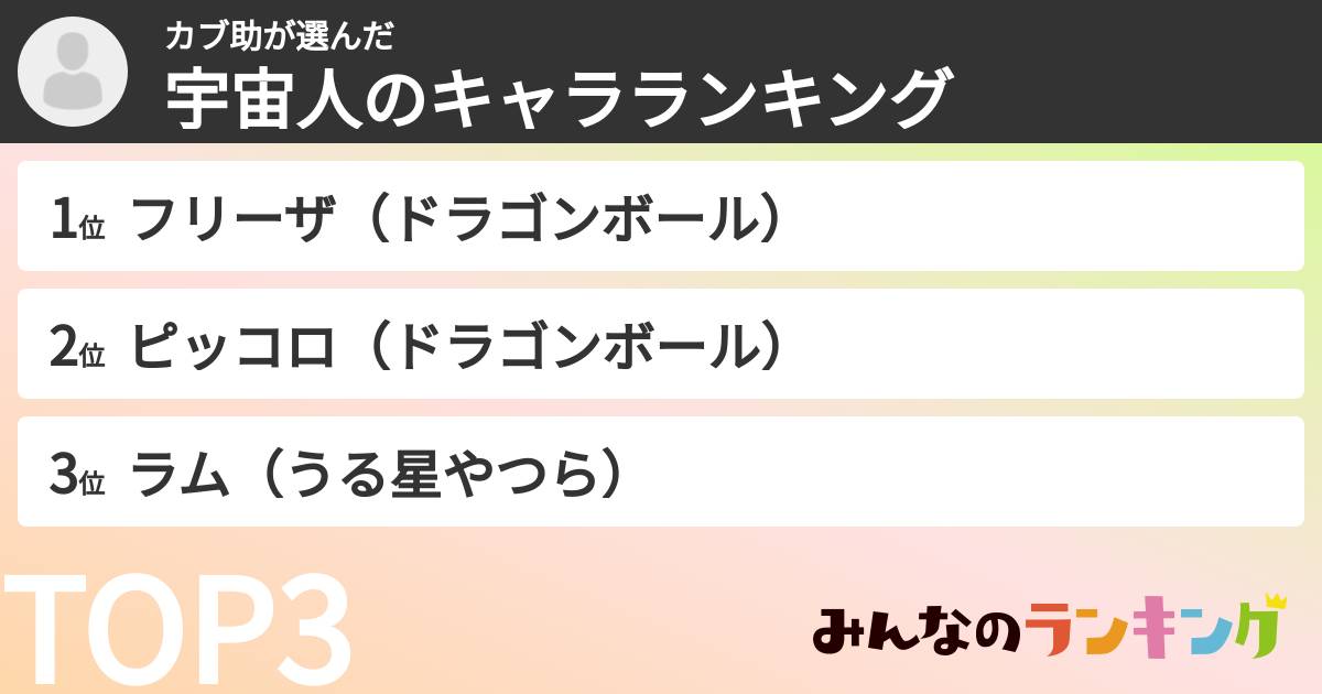 カブ助さんの「宇宙人のキャラランキング」