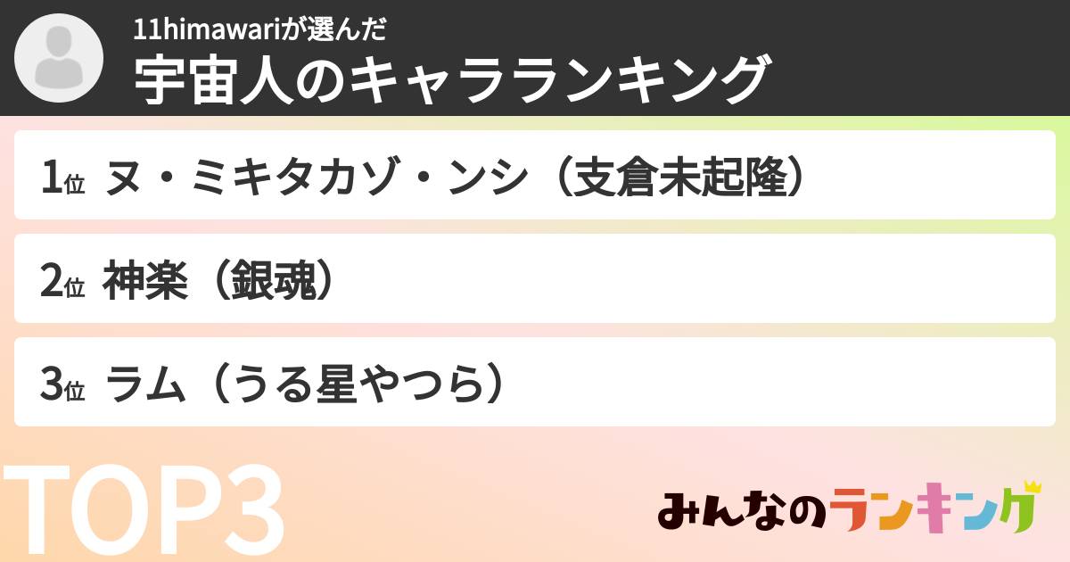 11himawariさんの「宇宙人のキャラランキング」