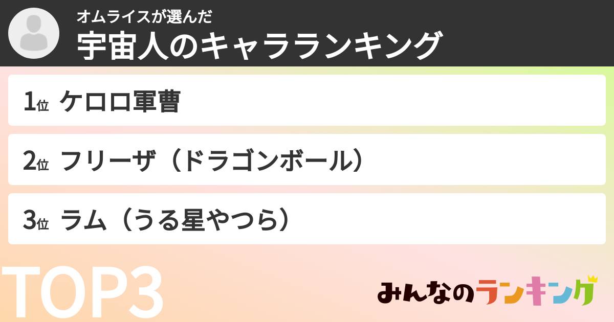 オムライスさんの「宇宙人のキャラランキング」